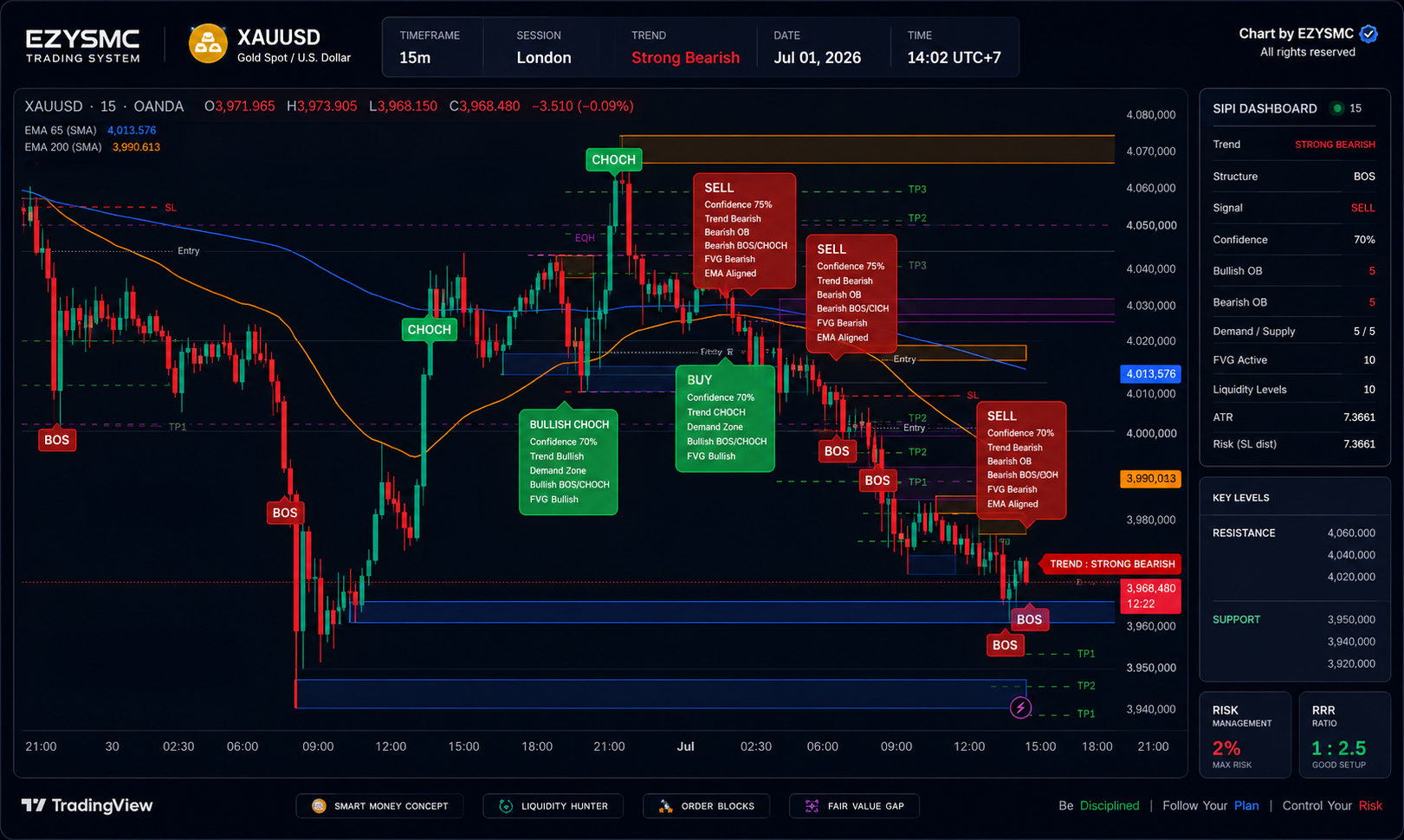 ezyyytrade.net